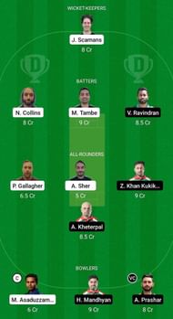 FIN vs HUN Fantasy Suggestion Team 2